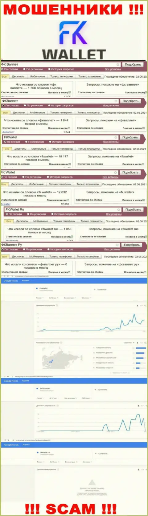 Скриншот статистических показателей online запросов по противозаконно действующей организации FK Wallet