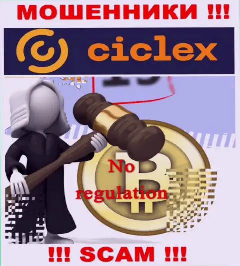Работа Ciclex Com не контролируется ни одним регулятором - это МОШЕННИКИ !!!