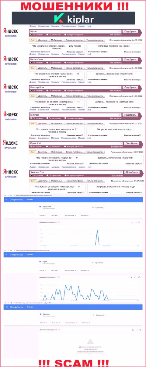 Анализ поисковых запросов по бренду Kiplar