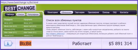 Надёжность компании БТЦ Бит подтверждается мониторингом online-обменников - сайтом bestchange ru