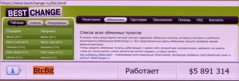 Надежность организации BTC Bit подтверждается рейтингом обменных online-пунктов - веб-порталом bestchange ru