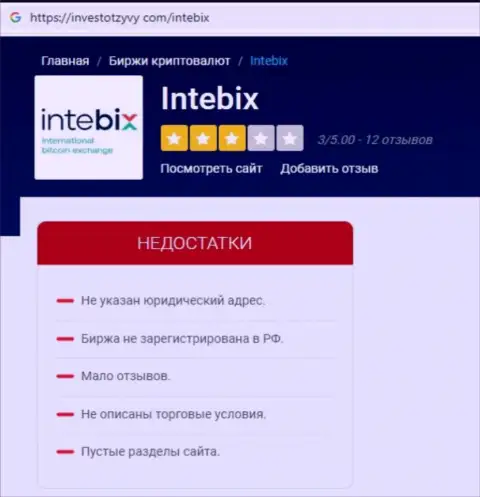Разоблачающая, на полях сети интернет, инфа о мошеннических действиях Intebix Kz