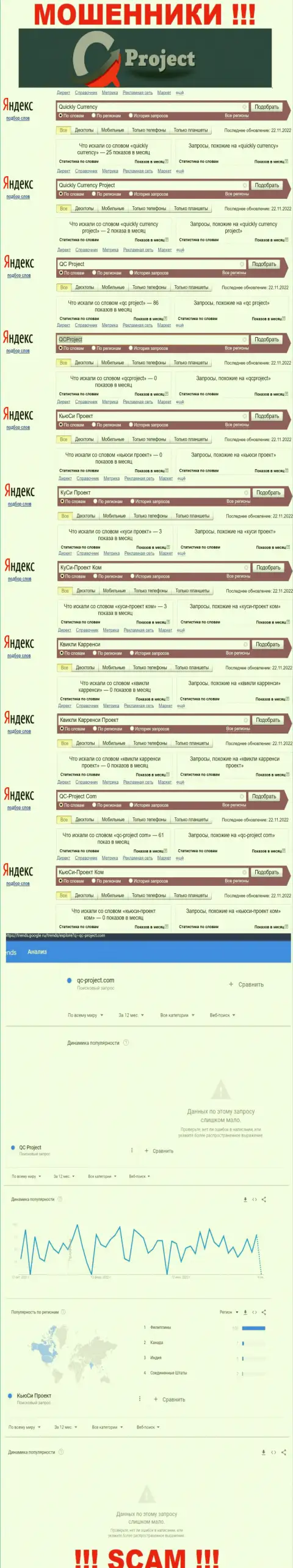 Какое количество брендовых запросов в поисковиках глобальной сети интернет имеется по компании QuicklyCurrency